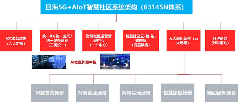 尊龙凯时·(中国)官方网站